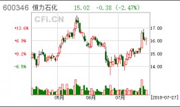 亨利集团最新爆料事件